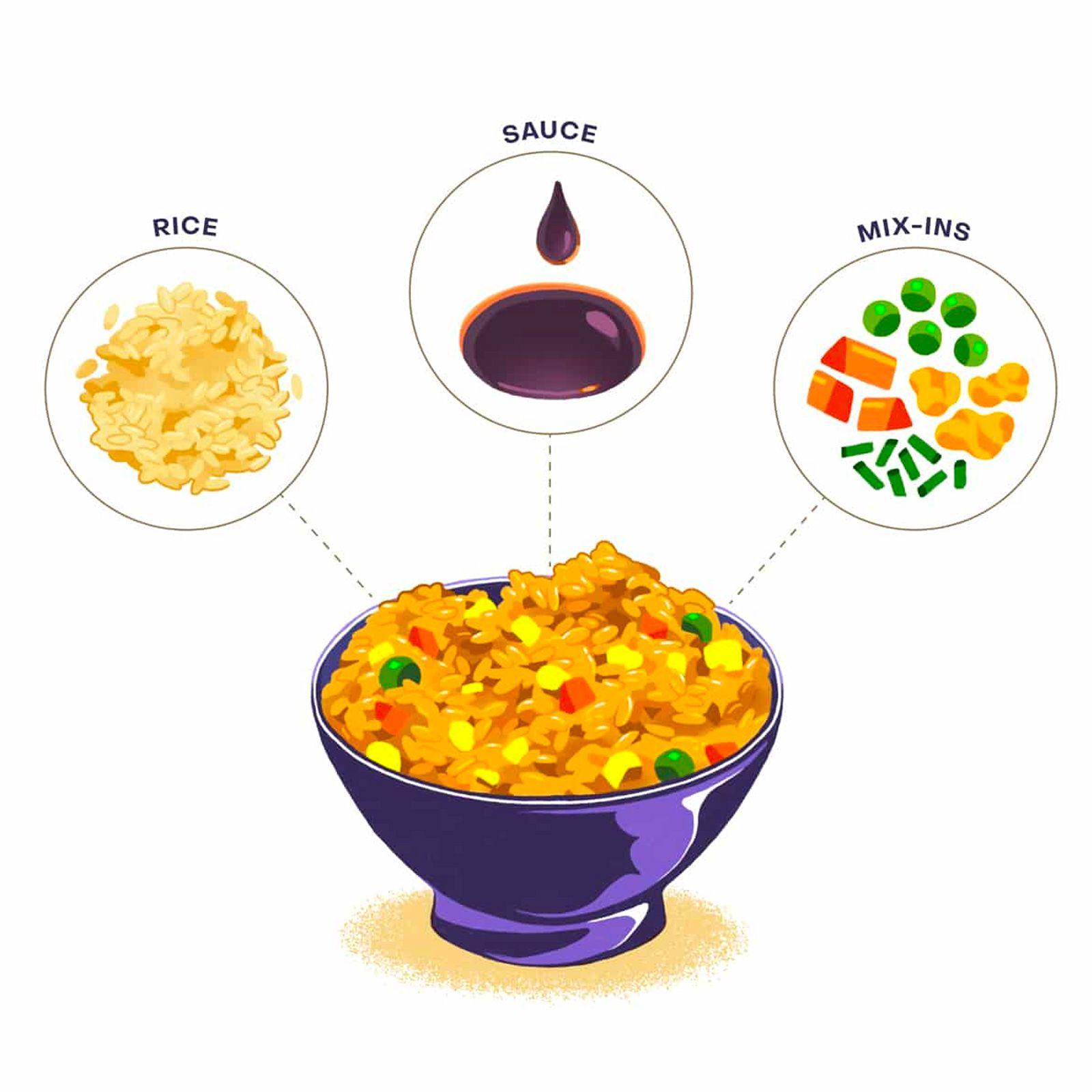 Fried-Rice-Sauce-Rice-Mix-Ins.jpg