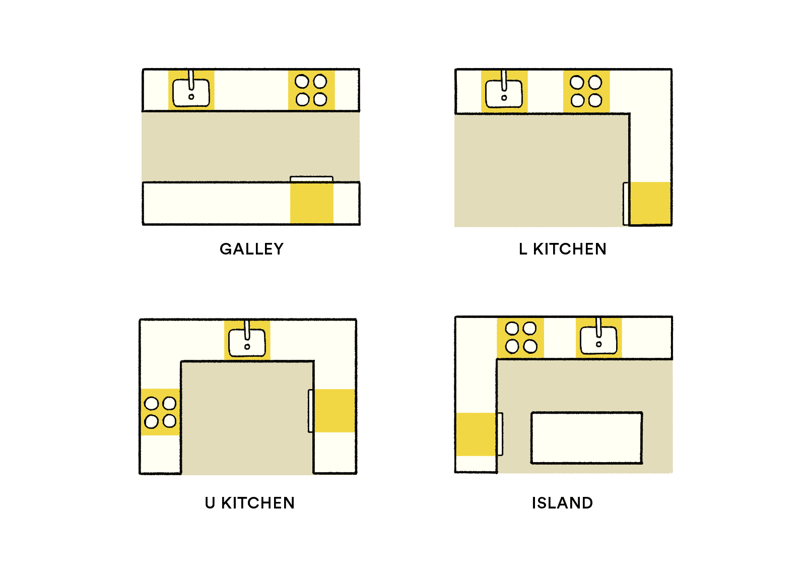 Kitchen-Layouts.png